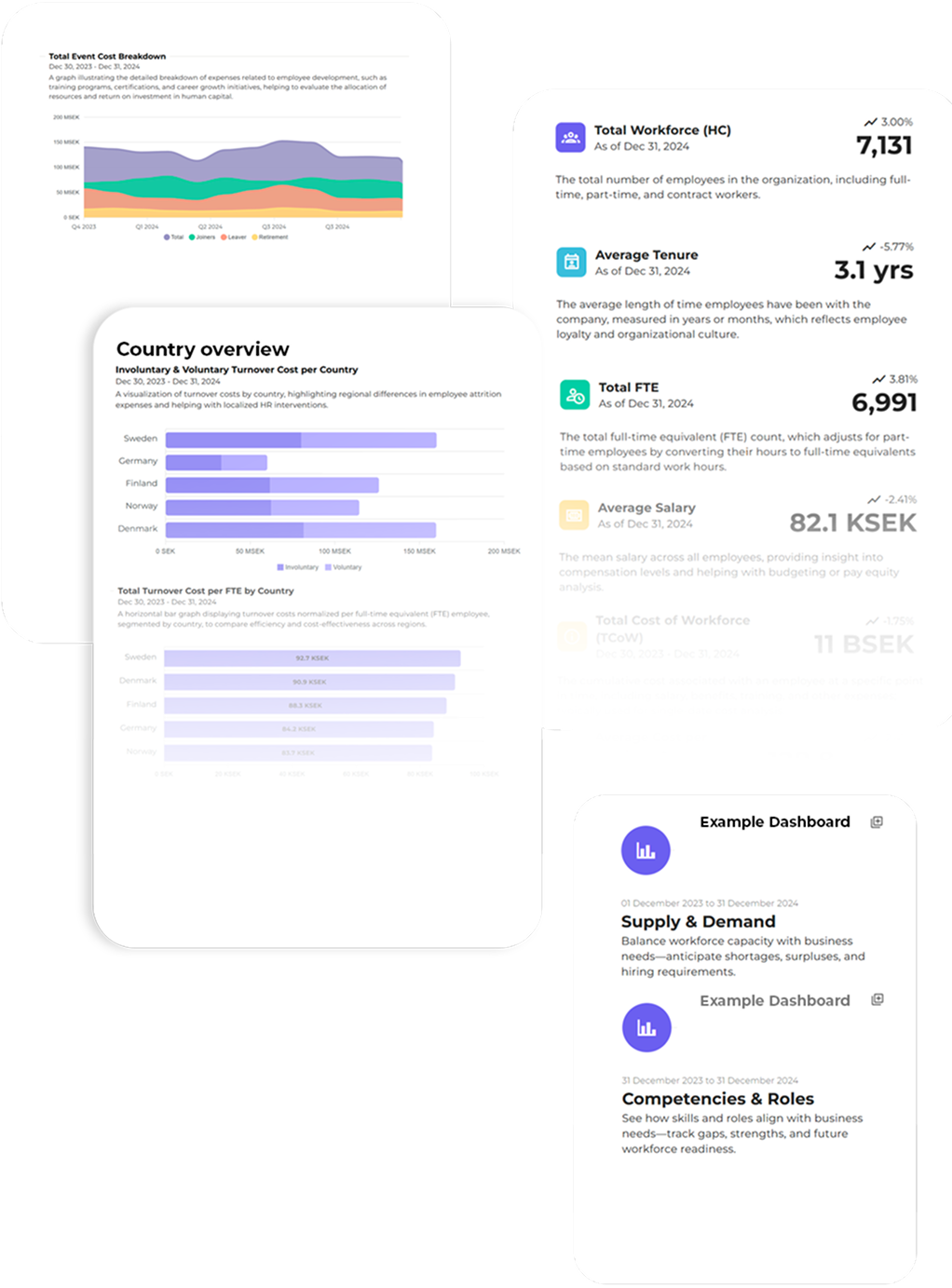 Workforce Intelligence illustration