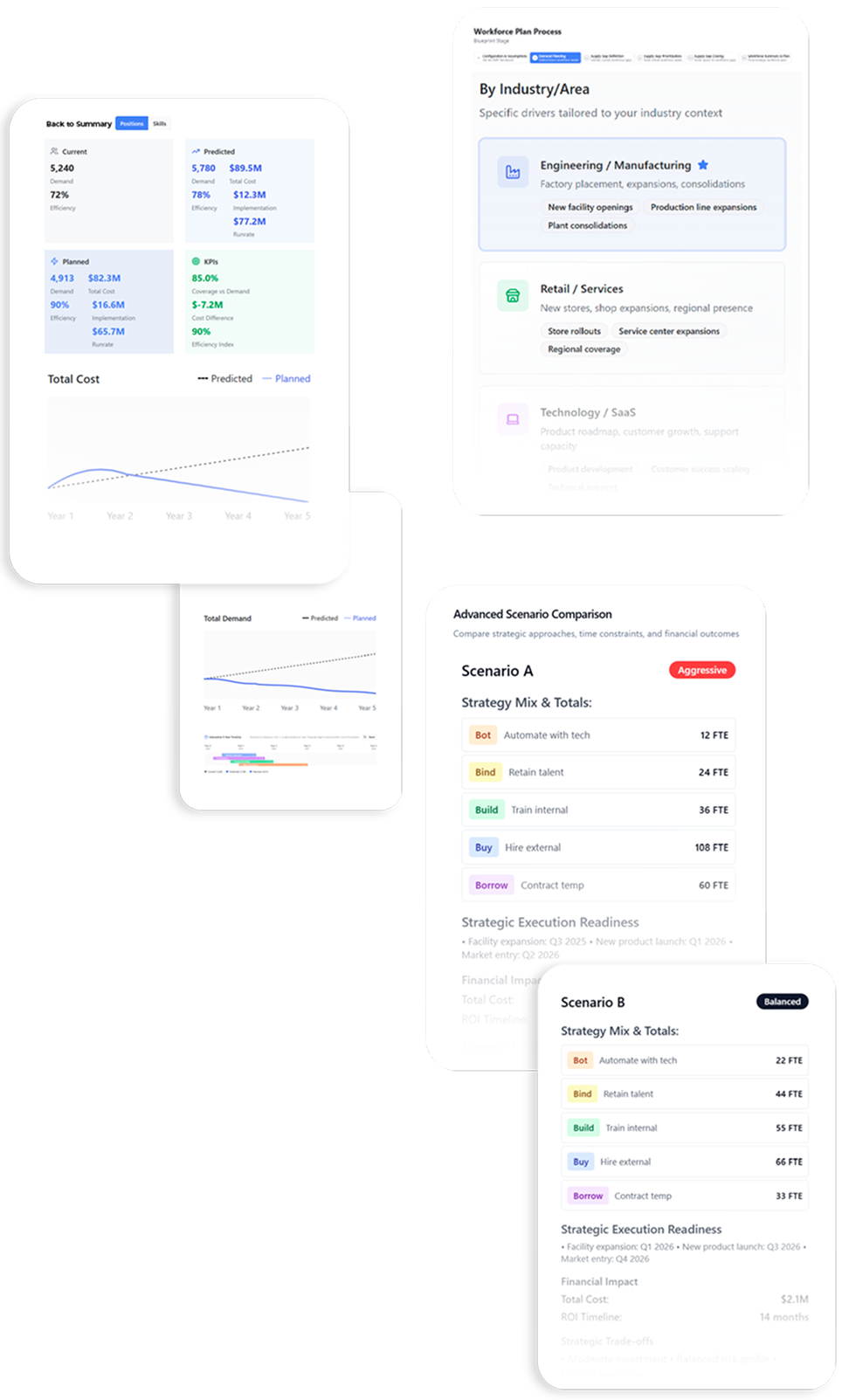 Workforce Planning illustration