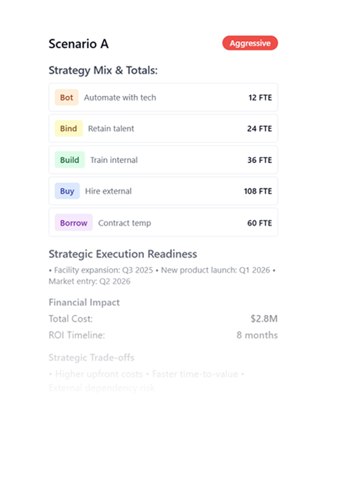 Scenario Planning illustration